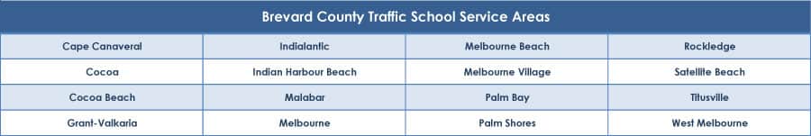 Brevard County Traffic School Service Areas