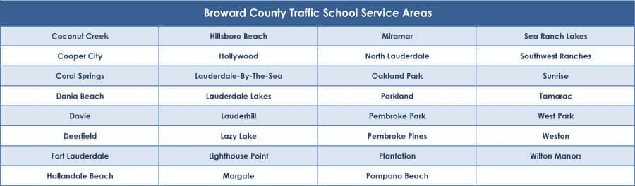 traffic schools in broward county