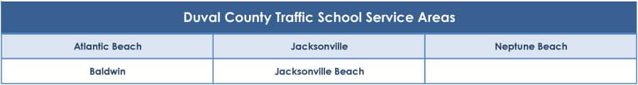 Duval County Traffic School Service Areas