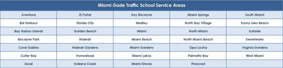 Miami-Dade Traffic School Service Areas