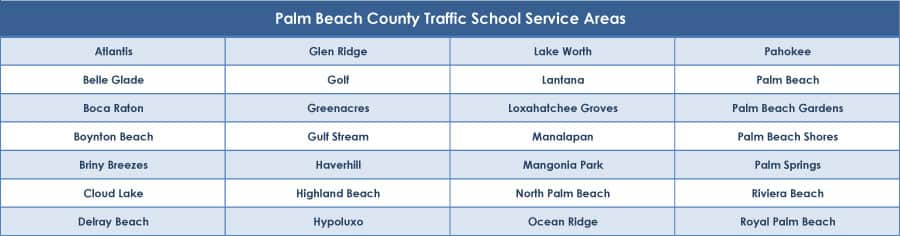Palm Beach County Traffic School Service Areas